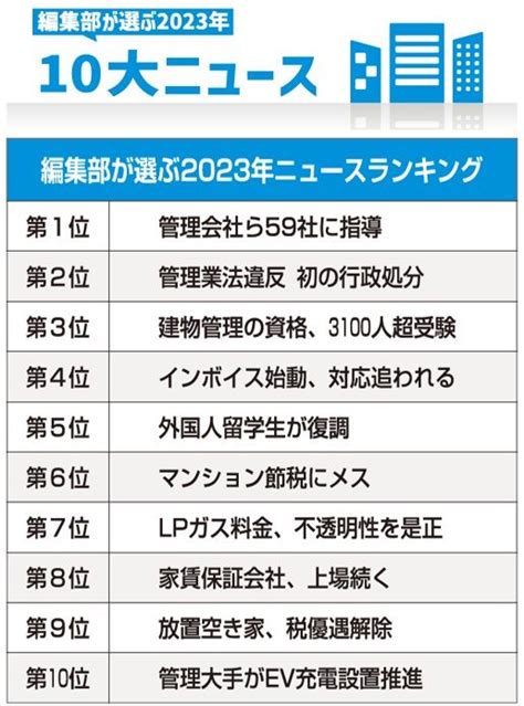 1985年10月|1985年の10大ニュース